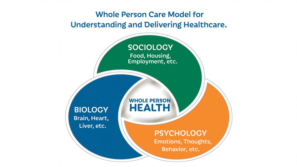 biopsychosocial-model-of-healthcare